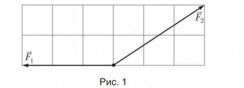 На рисунке 1 изображены силы E и F), под действием которых тело Движется с ускорением, модуль которо