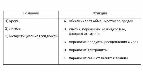 Установите соответствие между функцией жидкости внутренней среды организма и её названием СОЧ