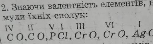 Знаючи валентність елементів складіть формулу сполук