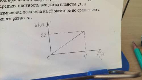 используя данные приведённые на графике зависимости изменения длины резинового жгута от приложенной