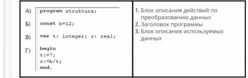 Установите верное соответствие. 9.16.11.png Блок описания действий по преобразованию данных Заголово