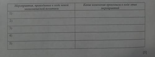 Мероприятня, проводимые в ходе повой экономической полштики Какие изменения произошли а ходе этих ме