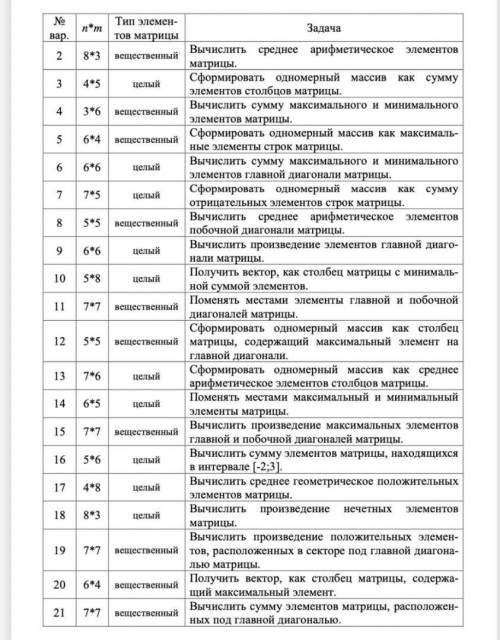 Вариант 16. Язык программирования с#