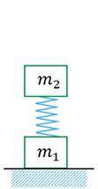 Два груза m1 = 6 кг и m2 = 2 кг скреплены невесомой пружиной неизвестной жёсткости. Известно, что в