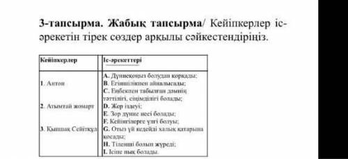 3-тапсырма. Жабык тапсырма/ Кейіпкерлер iс әрекетiн тiрек сөздер аркылы сәйкестендiрiнiз көмек тесін