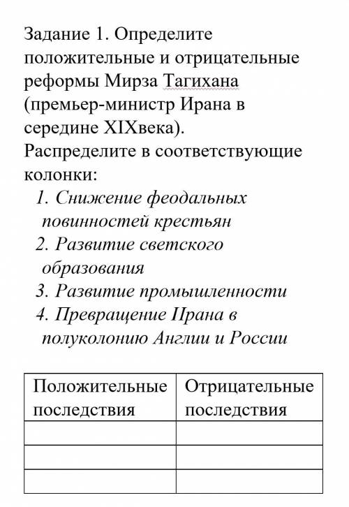 Задание 1. Определите положительные и отрицательные реформы Мирза Тагихана (премьер-министр Ирана в