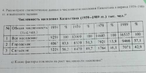 Какие факторы повлияли на рост численности населения