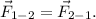 \vec F_{1-2} = \vec F_{2-1}.