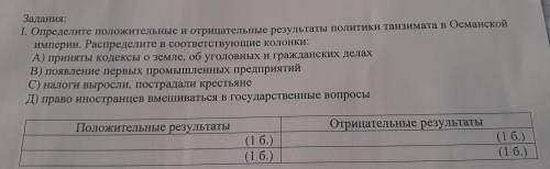 Задания: I. Определите положительные и отрицательные результаты политики танзимата в Османской импер