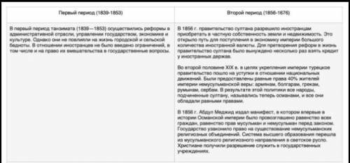 Чем отличается второй период танзимата от первого?