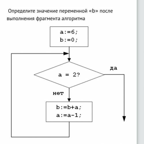 решить по информатике