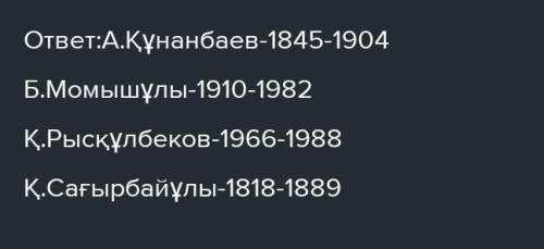 4-тапсырма. Әр тұлғаны өзі өмір сүрген замандағы ең маңызды тарихи оқиғамен байланыстырып, сипаттап