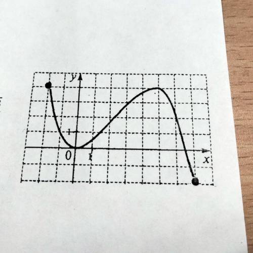 по заданному графику функции найдите а) промежутки возрастания функции б)нули функции в) область опр