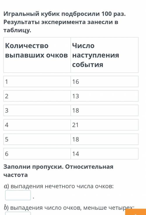 Абсолютная частота и относительная частота. Таблица частот. Урок 2 Игральный кубик подбросили 100 ра