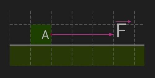 Рассмотри рисунок! На тело действует сила, изображенная в масштабе 1 клетка = 9 Н.       Рис. 1. Тел