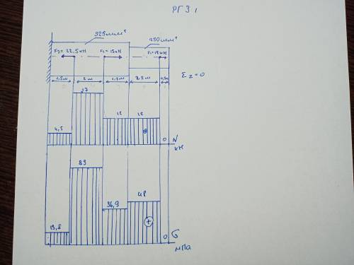 Задача РГЗ, вообще не представляю как ее решить (20 вариант) https://imgur.com/1CORZdRhttps://imgur.