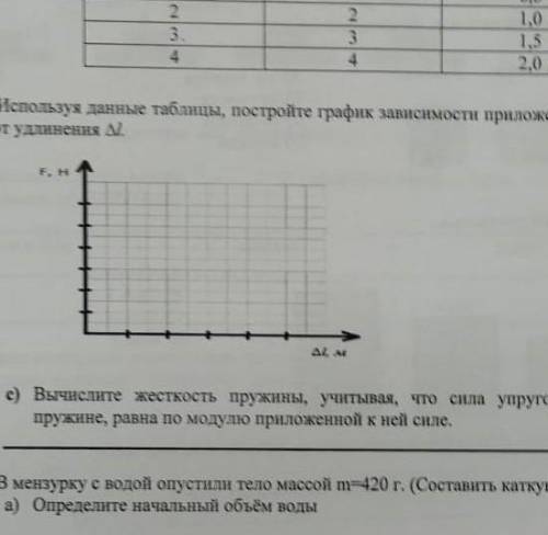 Вычислите жесткость пружины учитывая что сила упругости возникшая в пружине равна по модулю приложен