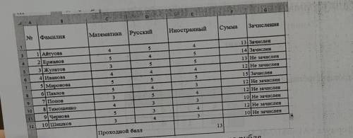 3. Дана таблица Абитуриент зачислен в институт, если сумма больше или равна проходному и оценка по м