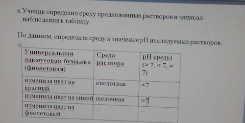 6. Ученик определил среду предложенных растворов и записал наблюдения в таблицу. По данным, определи