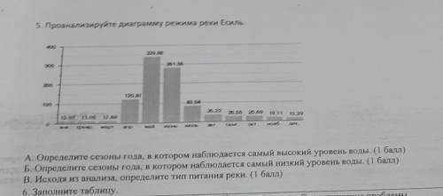 5. Проанализируйте диаграмму режима реки Есиль А. Определите сезоны года, в котором наблюдается самы