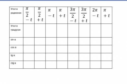 Всем привет решить задание по тригонометрии (формула приведения)Заранее !