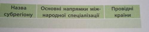 До іть будь ласка зробити табличку там у колонках треба написати про Азіюфото вище.дякую наперед