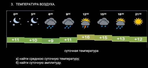 ТЕМПЕРАТУРА ВОЗДУХА. суточная температура а) найти среднюю суточную температуру; б) найти суточную а