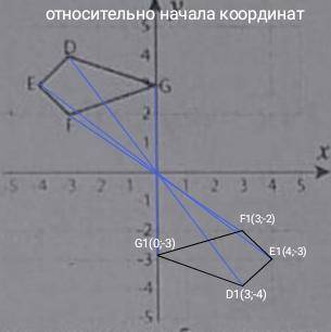 На рисунке изображена фигура DEFG: 1)постройте симметричную фигуру для четырёх угольника DEFG,относи