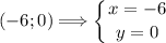 (-6;0) \Longrightarrow \displaystyle \left \{ {{x=-6} \atop {y=0}} \right.