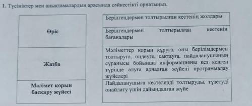 Сопоставьте понятия и определения. (Вопрос на казахском)