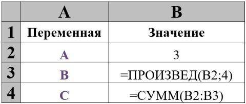 Нализ данных на основе имеющейся информации Дана таблица. Определи результат ячейки В4. Внеси его в