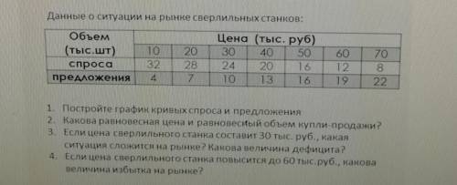 решить задачу. (рисунок графика обязательно)