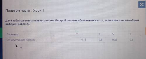 3 Полигон частот. Урок 1 Дана таблица относительных частот. Построй полигон абсолютных частот, если