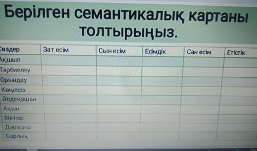 Берілген семантикалық картаны Толтырыңыз. Зат есім Сын есім Есімдік Сан есім ETİCTİK е | Сөздер 1 Ақ