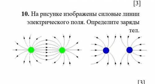 Тел. 10. На рисунке изображены силовые линии электрического поля. Определите заряды