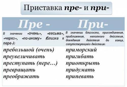 С объяснением только правильно и побыстрее