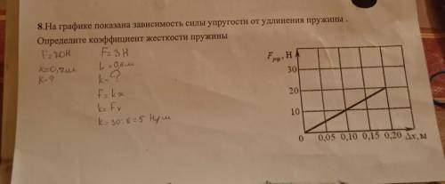 Я не правильно сделала.Исправьте