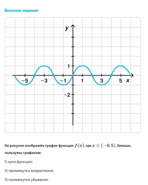 На рисунке изображён график функции f(x), где х € (-6;5). Запиши, ли,пользуясь графиком:1) нули функ