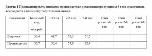 Проанализировать динамику производства и реализации продукции за 3 года и рассчитать темпы роста к б