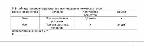 5. В таблице приведены результаты исследования некоторых газов. Наименование газа Озон Неон Определи