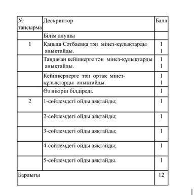 М.Сәрсекенің «Қаныш Сәтбаев» роман-эссесінің «Қанат ұшқанда қатаяды» бөліміндегі кейіпкерлерге тән о