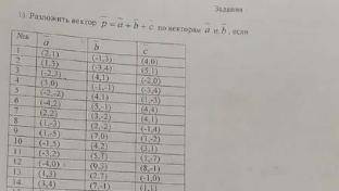 Найдите частные решения дифференциальных уравнений(нужно выполнить все задания) Вариант 12