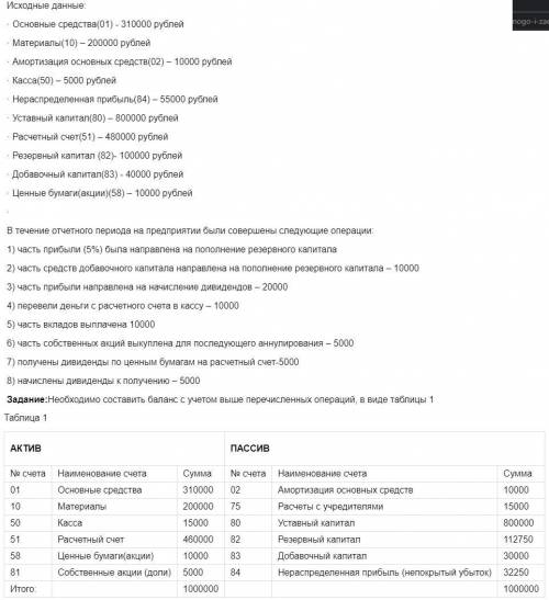 Нужно исправить бухгалтерский баланс буквально в 3х местах. Нужно исправить уже готовый, перенести 3