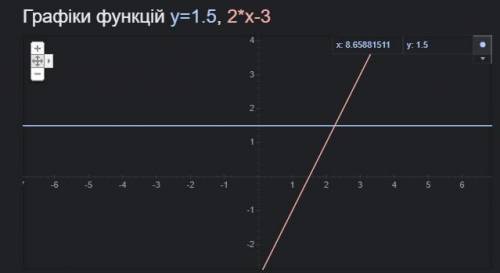 Решите графическим методом систему уравнения