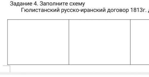 Задание 4. Заполните схему Гюлистанский русско-иранский договор 1813г. для России