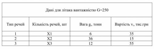 Розв’язати задачу завантаження трюма судна вантажністю G за даними, наведеними у таблиці Решить зада