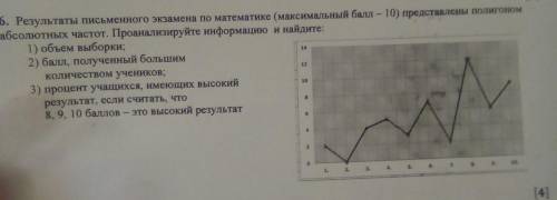 6. Результаты письменного экзамена по математике (максимальный - 10) представлены по абсолиних части