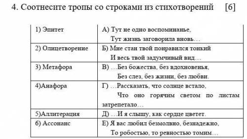 4. Соотнесите тропы со строками из стихотворений [6] 1) Эпитет А) Тут не одно воспоминанье, Тут жизн