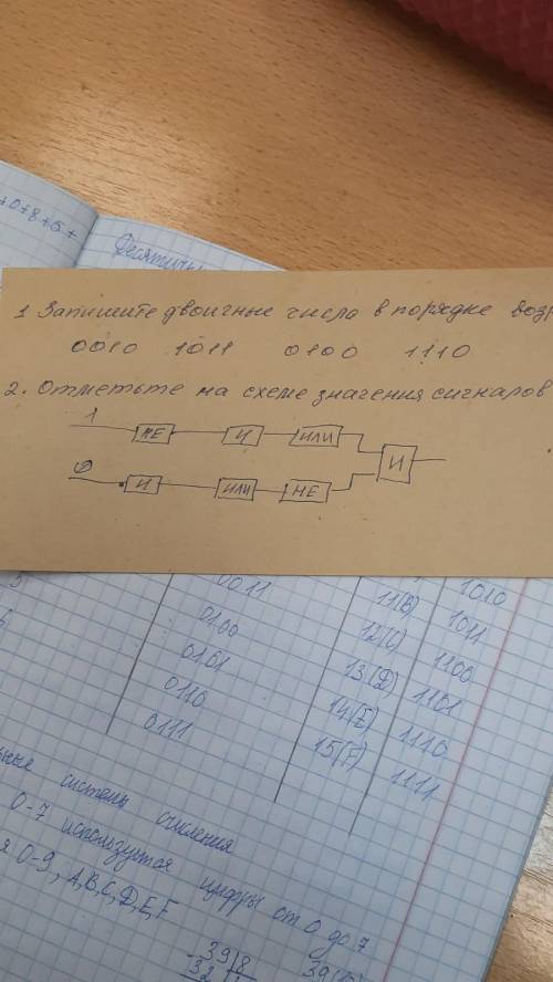 , очень , схема по информатике, годовая оценка решается Отметьте на схеме значения сигналов на входе