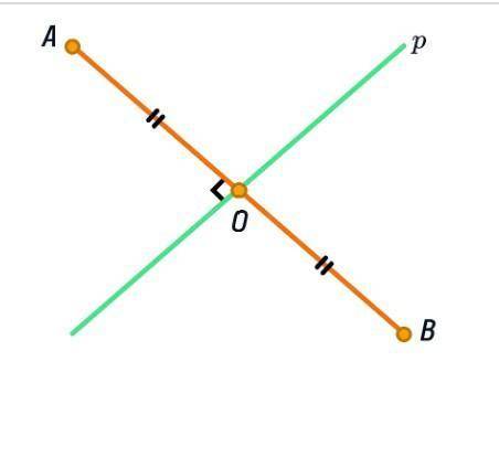 Варианты ответов:парралельна, р, ОА,АВ, перпендикуляр.Прямая ___ проходит через середину отрезка ___